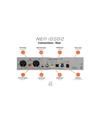 IFI NEO iDSD 2 DAC AMPLIFICATORE PER CUFFIE E PREAMPLIFICATORE NUOVO GARANZIA UFFICIALE